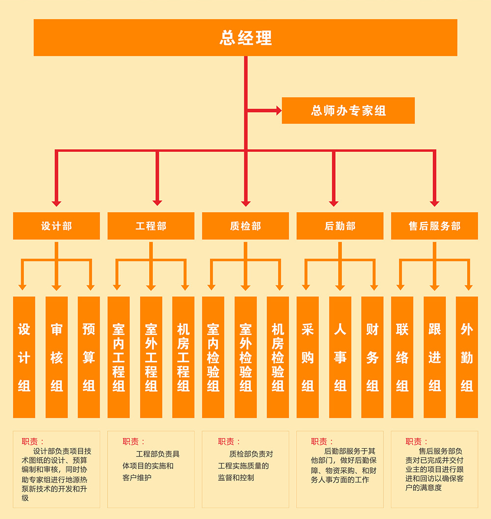 91视频播放观看環境公司架構圖