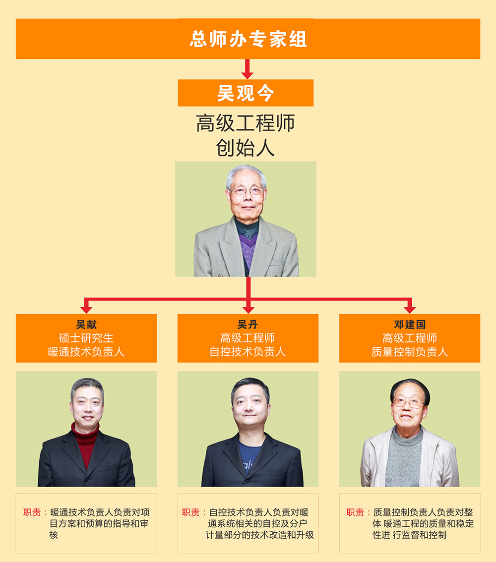 91视频播放观看環境專家組架構圖 91视频播放观看環境專家組架構圖