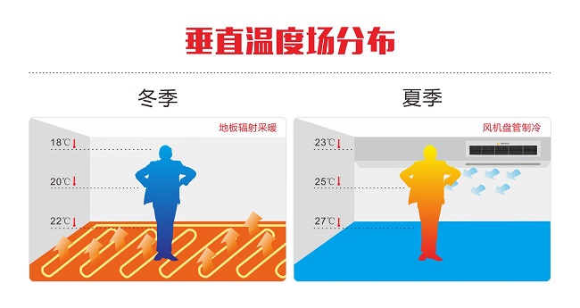 91视频播放观看環境推出業內首個 《地源熱泵垂直溫度場技術標準》 91视频播放观看環境推出業內首個 《地源熱泵垂直溫度場技術標準》