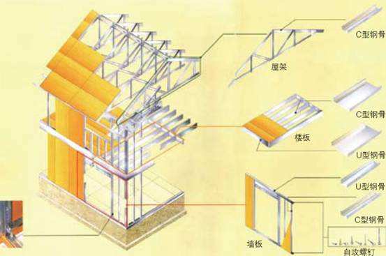 建築節能采暖主要包括哪些方式？