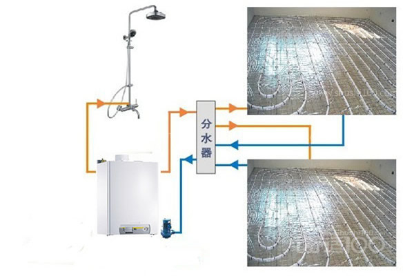 裝了地源熱泵不用裝地暖，與熱水地暖完美結合