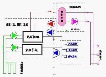 地源熱泵費用主要包括哪些？