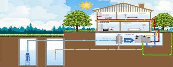 水源熱泵有哪些保養方式是你不知道的？