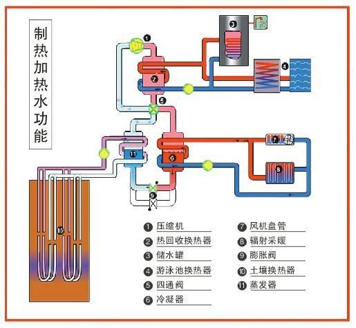 高校安裝地源熱泵可以節省成本嗎？