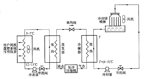 別墅中央空調係統如何選擇？