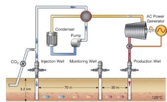 地熱能公司如何選擇？