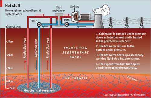 幹熱岩是什麽？幹熱岩新能源怎麽樣？