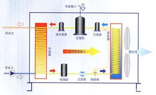 空氣能熱泵夏季製冷效果怎麽樣？
