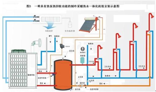 空氣能熱泵維護：空氣能熱泵停用後如何保養？