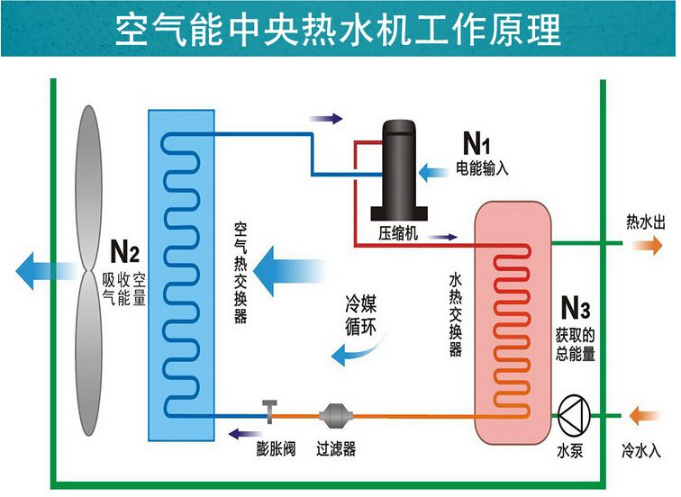 空氣能熱泵維護：空氣能熱泵停用後如何保養？