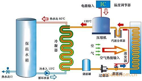 水源熱泵維護保養：水源熱泵如何維護？