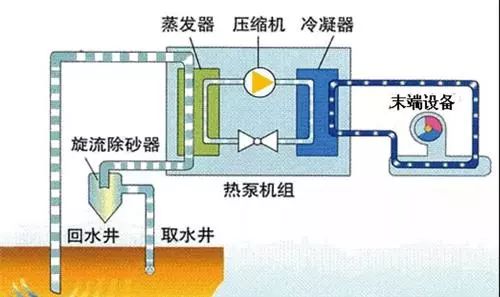 地源熱泵、空氣能熱泵和水源熱泵哪個省電？