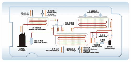 什麽是空氣源熱泵？空氣源熱泵采暖原理分析