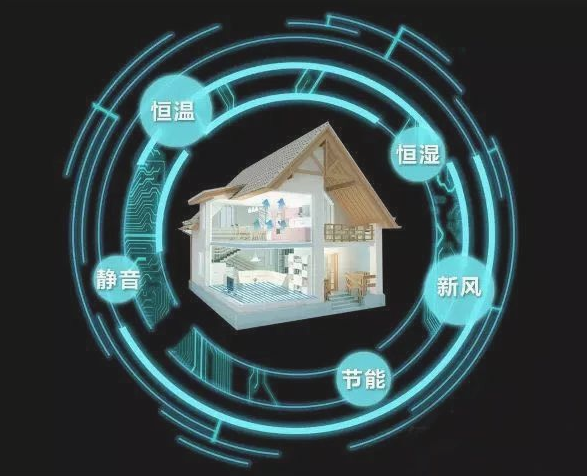 三恒係統、五恒係統哪些品牌做得好？