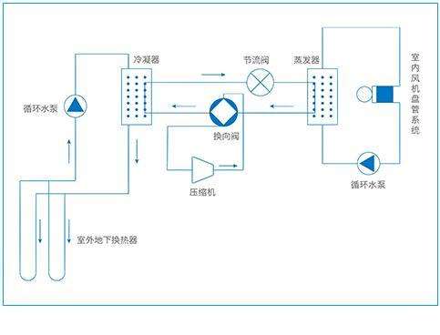三恒係統每平米造價，安裝三恒係統五恒係統費用計算