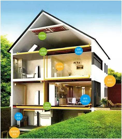 五恒係統的特點：&ldquo;五恒&rdquo;科技，於&ldquo;細微&rdquo;處知冷暖