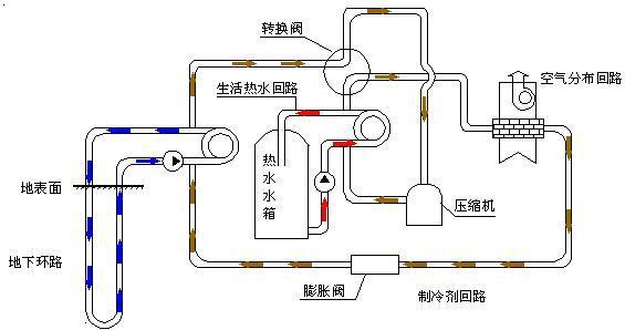 五恒係統與地源熱泵差異：毛細管網輻射係統的冷熱源