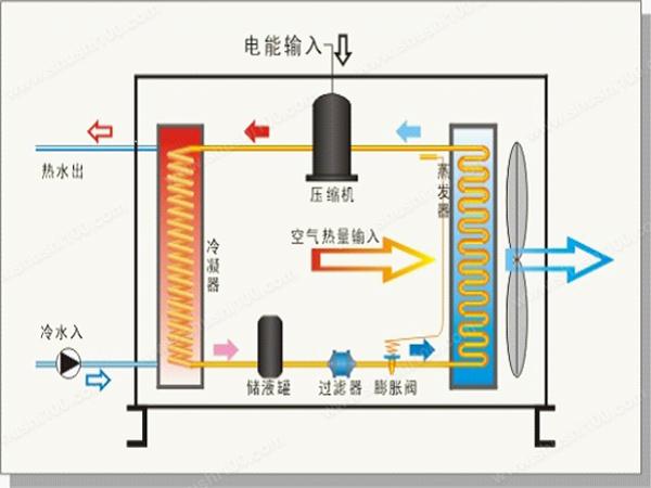 空氣源熱泵的保養維護怎麽做？