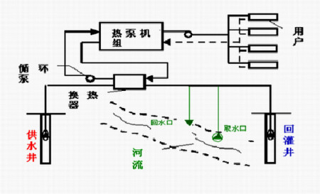 空氣能熱泵相對空調的優勢在哪？