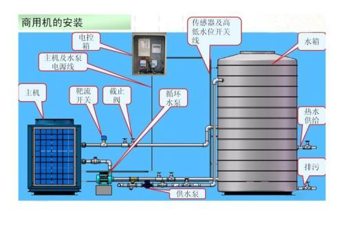 空氣能熱泵和空調的區別有哪些？