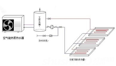 空氣源熱泵&ldquo;地暖+中央空調&rdquo;常見問題及解答