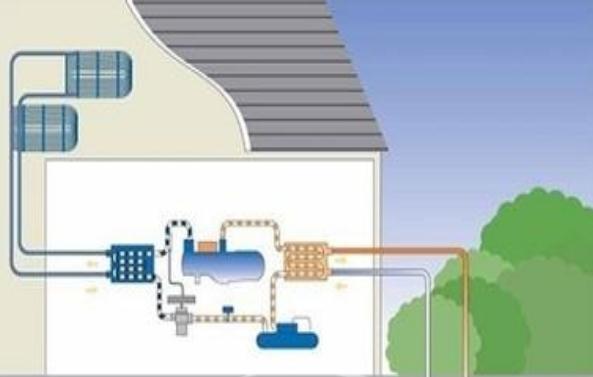 新風係統如何維護保養？