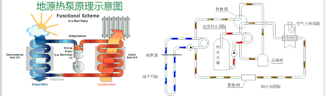地源熱泵為什麽更節能？