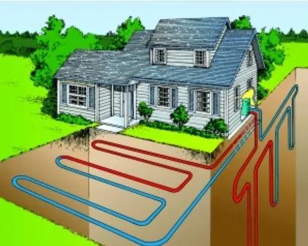 地源熱泵為什麽更節能？