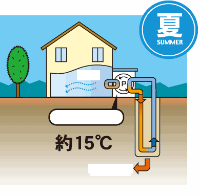地源熱泵為什麽更節能？