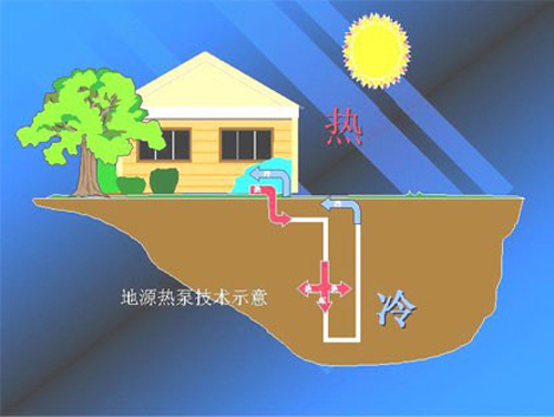 地源熱泵省電如何用地暖費用數據說話？