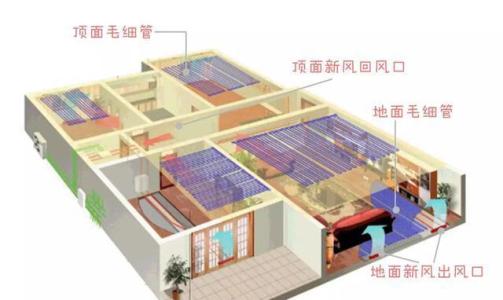 五恒係統讓你四季如春！